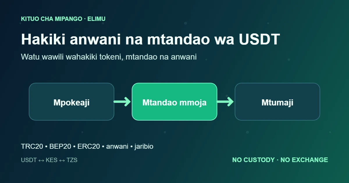 Orodha ya kuhakiki anwani na mtandao wa USDT