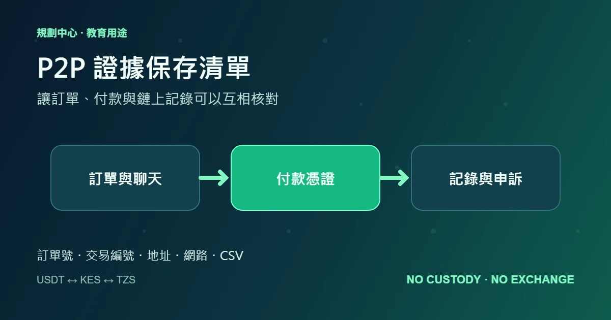 USDT P2P 交易證據保存清單