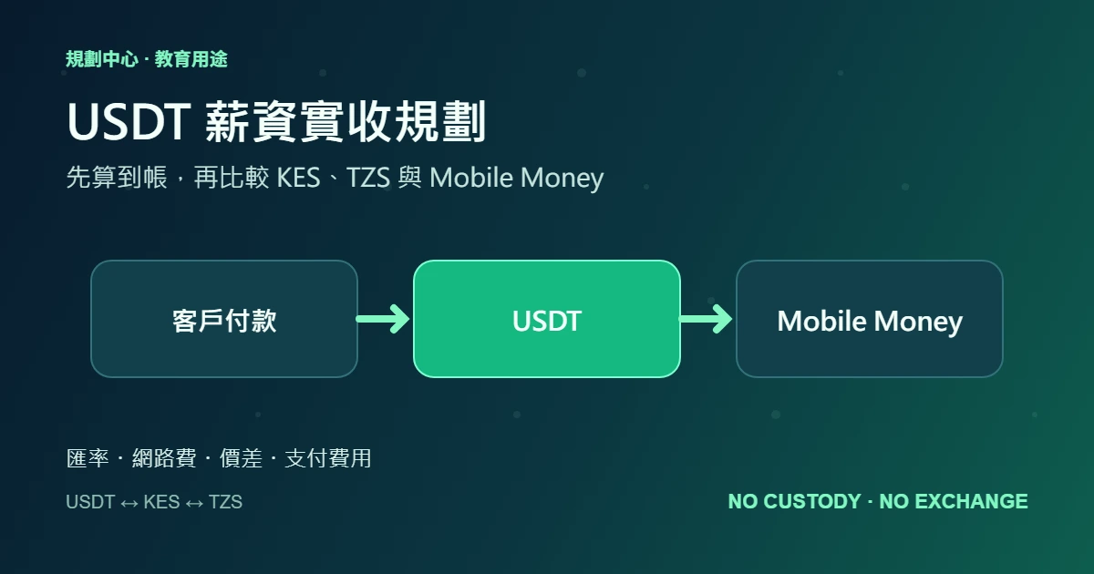 USDT 薪資實收計算：從客戶付款到 Mobile Money