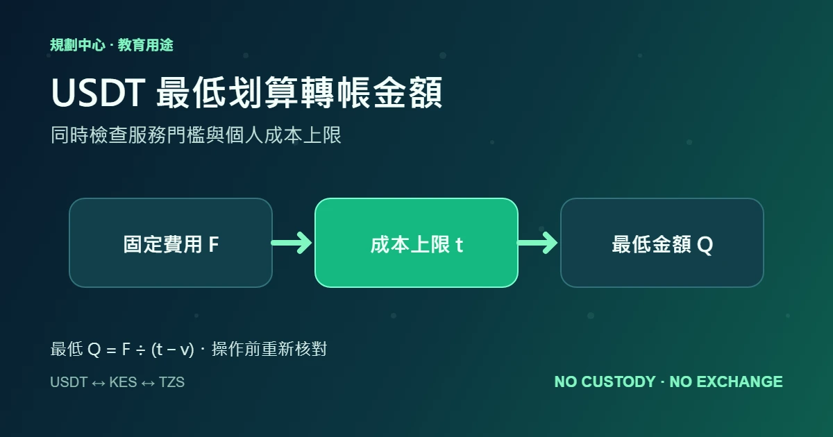 USDT 最低划算轉帳金額怎樣算？