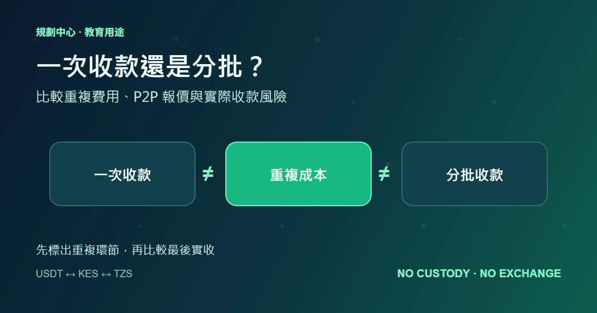 USDT 一次收款還是分批？成本比較