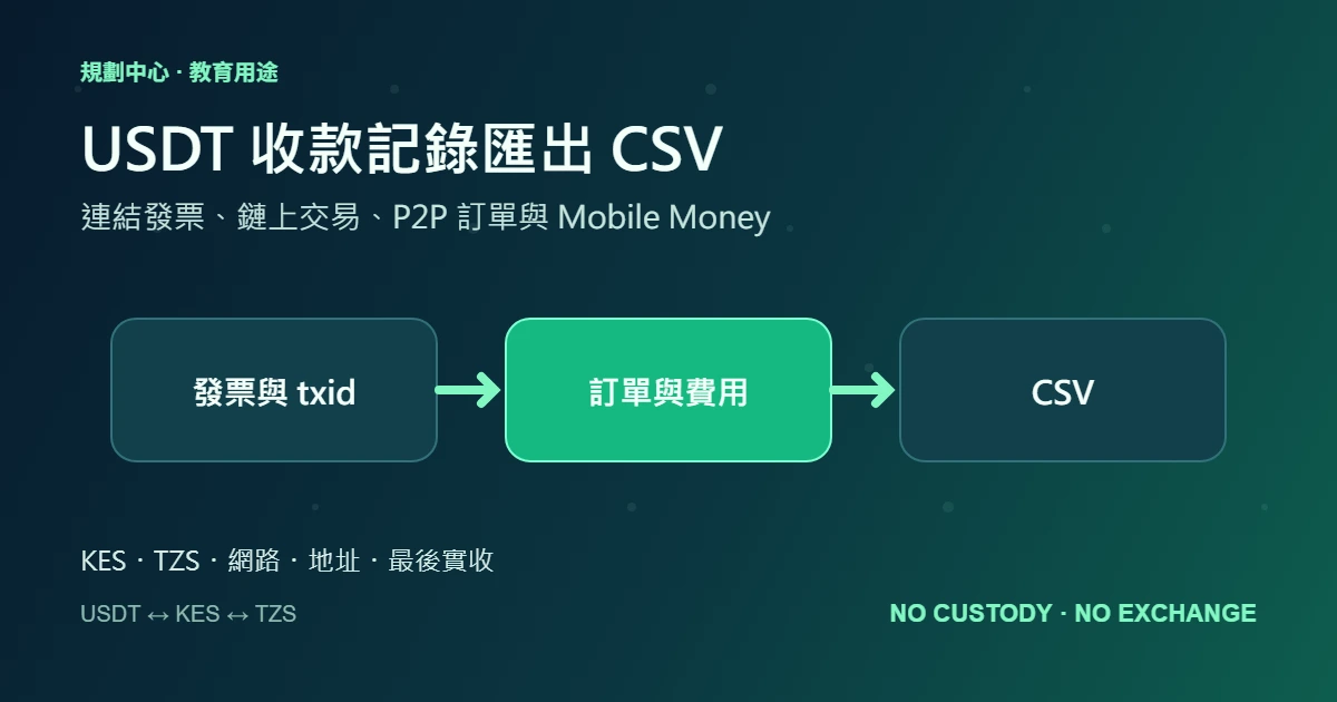 USDT 收款記錄怎樣匯出 CSV？