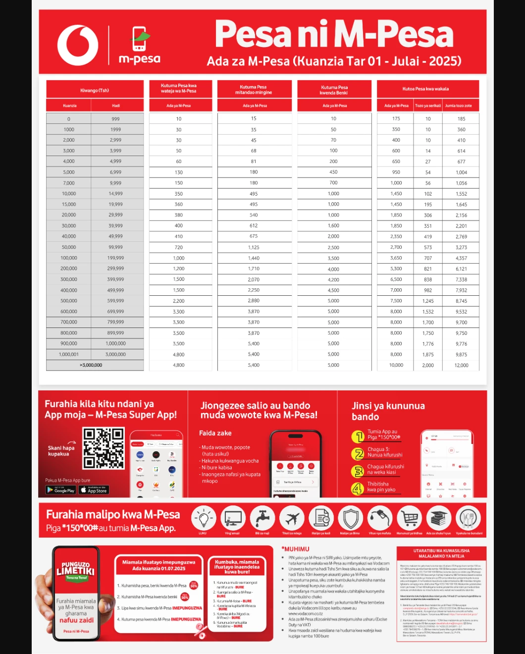 Poster rasmi ya Vodacom Tanzania ya ada za M-Pesa yenye bands za kiasi na aina tofauti za muamala