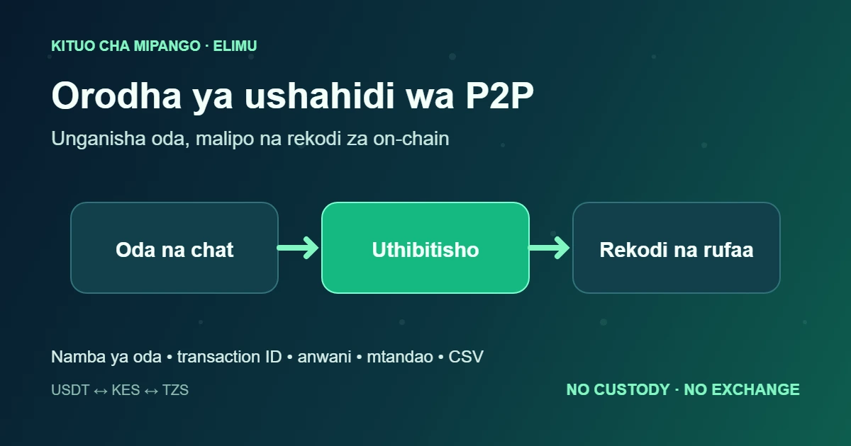 Orodha ya ushahidi wa P2P kwa USDT na Mobile Money
