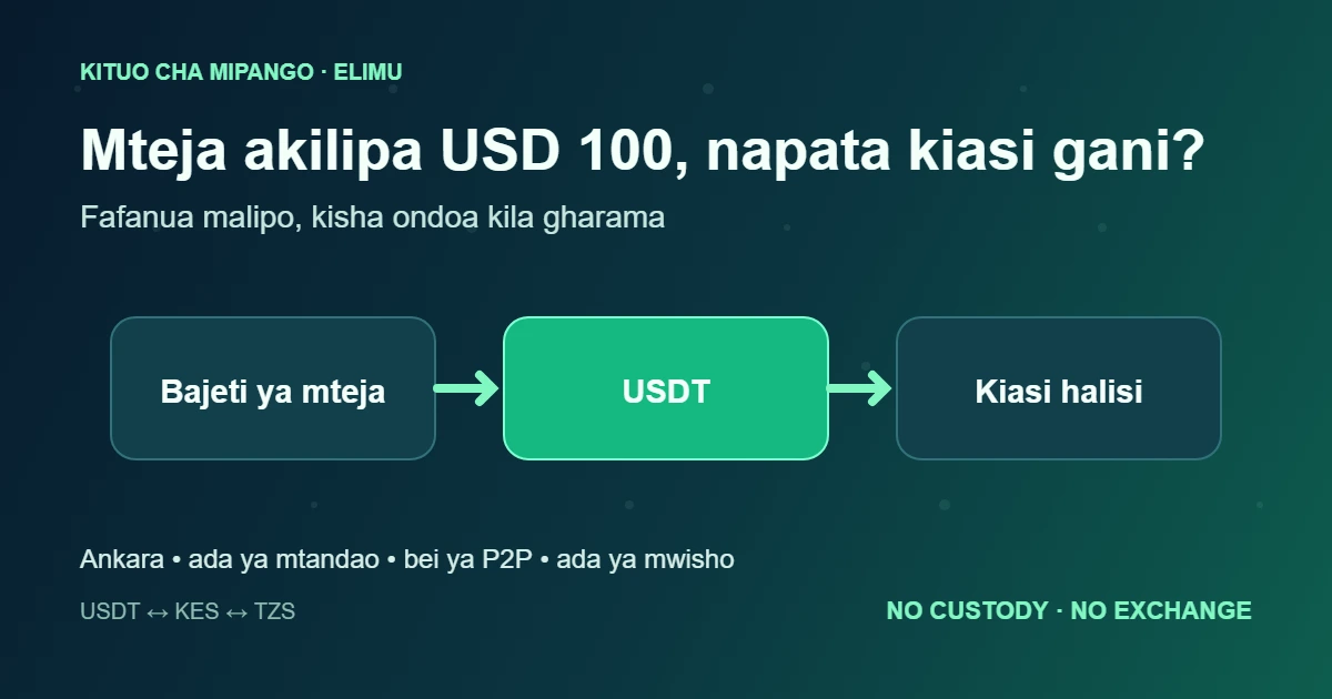 Mteja akilipa USD 100, nitapokea kiasi gani?